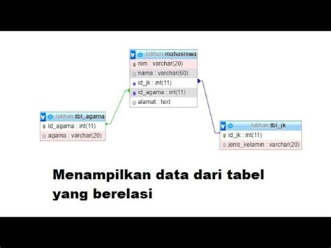 Cara Menampilkan Data Dari Tabel Yang Berelasi YouTube