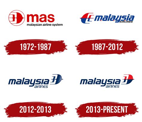 Malaysia Airlines Logo Symbol Meaning History PNG Brand