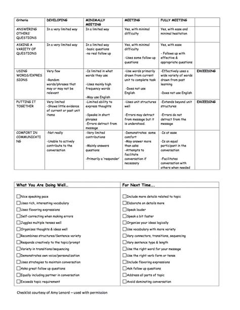 The New Feedback Rubrics Part 2 The Interpersonal Oral Rubric