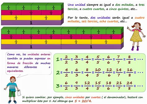 Kit MatemÁtico Aplicación Interactiva Para La Enseñanza Aprendizaje De