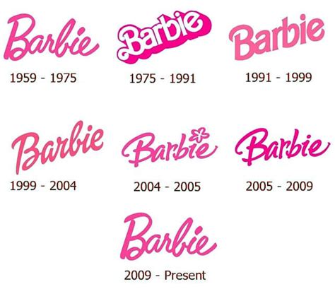 Barbie Logo Font Wefonts Download Free Fonts Logos History