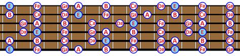 E Major Scale What Is It And How To Play It On Guitar