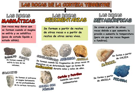 formacion de piedras y fosiles Descripción básica de las rocas