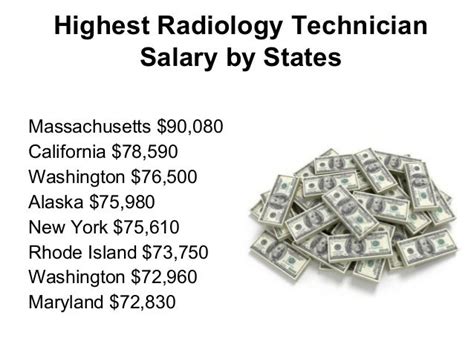 Radiology Technician Salary By State
