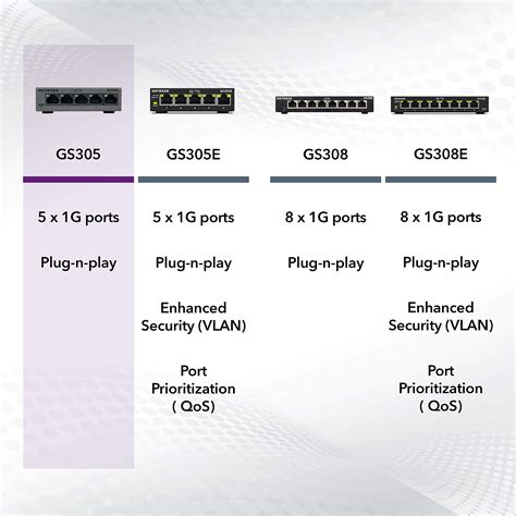Mua Netgear 5 Port Gigabit Network Switch Gs305 Ethernet Switch