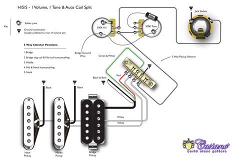 Hsh Guitar Wiring Diagram