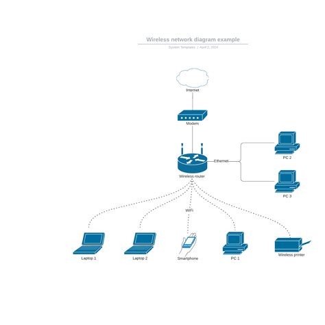 Wireless Network Diagram Example Lucidchart
