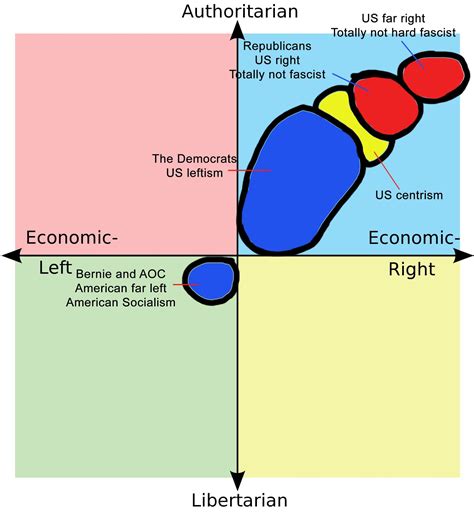 Enlightened Us Politics Enlightened Centrism R