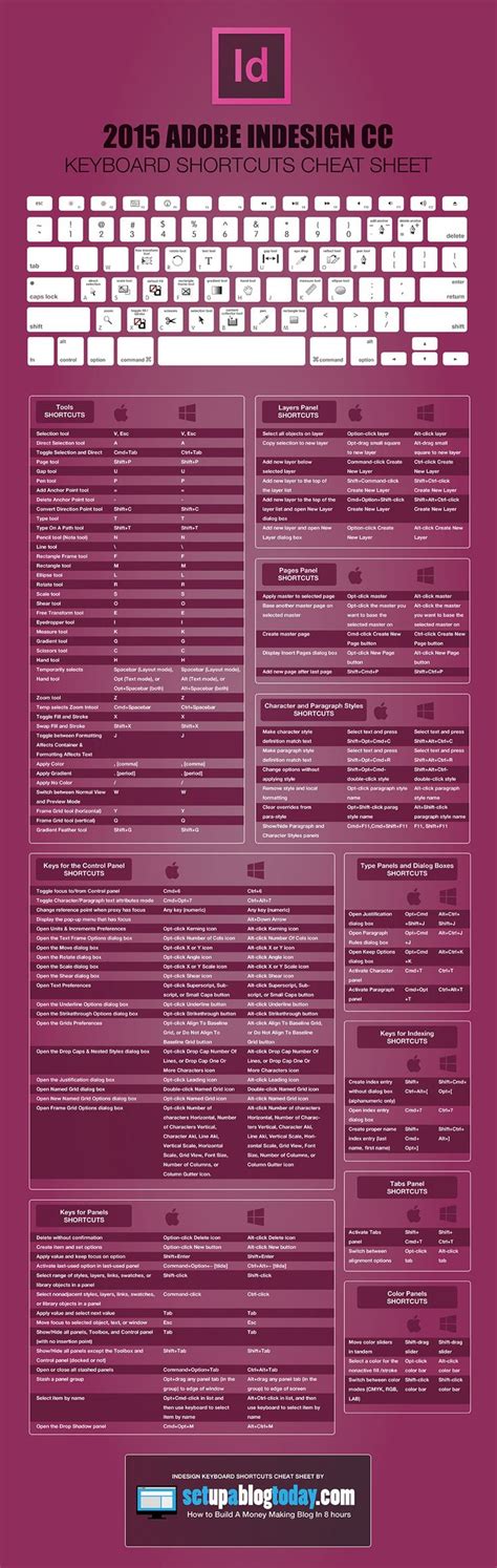 2015 Adobe Indesign Cc Keyboard Shortcuts Cheat Sheet Graphic Design