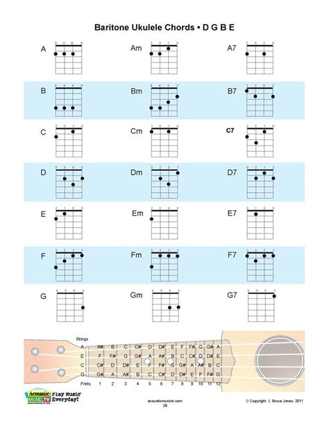 Baritone Uke Chords Chart Sheet And Chords Collection