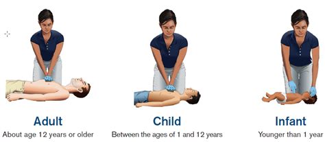 American Red Cross Arc Adult And Pediatric Cpr Aed