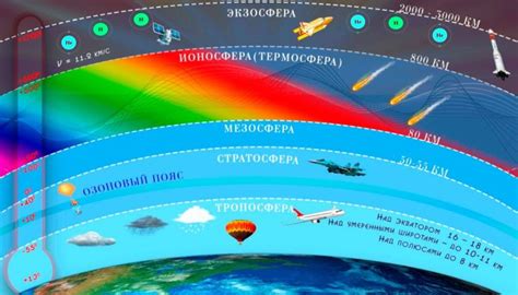 Озоновый слой где находится значение и функции толщина и истощение