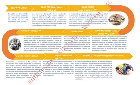 Calaméo Linea Del Tiempo Hitos Historicos De La Educacion Especial