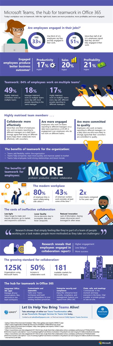 Players, coaches, and employees use it to collaborate, recruit, and dominate. Microsoft Teams is the Hub for Teamwork in Office 365