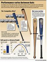 Difference Between Wood Bats And Aluminum Bats Pictures