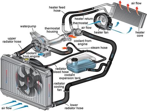 What Are Car Radiators Made Out Of Auto Parts Reviewer