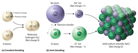 27 Ions And Ionic Compounds Chemistry Libretexts