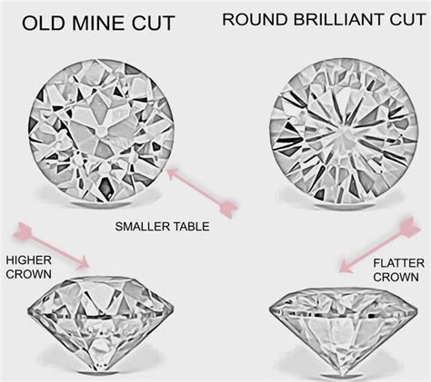 Old European Cut Diamonds Vs Brilliant Cut Diamonds Poetry Of Luxe