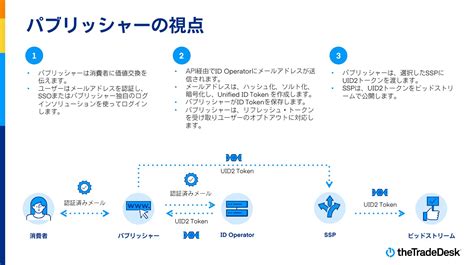 Unified Id 20の現在地と未来とは－the Trade Desk主催セミナー Exchangewire Japan