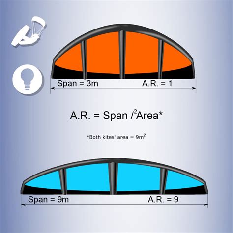 Chrome 88 will heavily throttle chained javascript timers for hidden pages in particular conditions. What Is Aspect Ratio;Relationship Between Width And Height ...