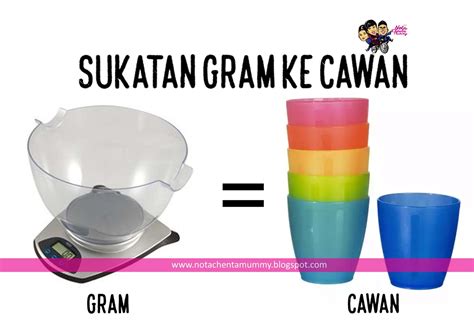 Contohnya resipi brownies yang menggunakan sukatan cawan yang dikongsikan oleh azierah ini. Tukar Sukatan Gram ke Cawan dalam masakan - Julia Ali