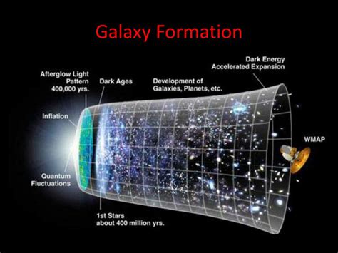 Ppt Objectives Explain Current Theories Of How Galaxies Form And