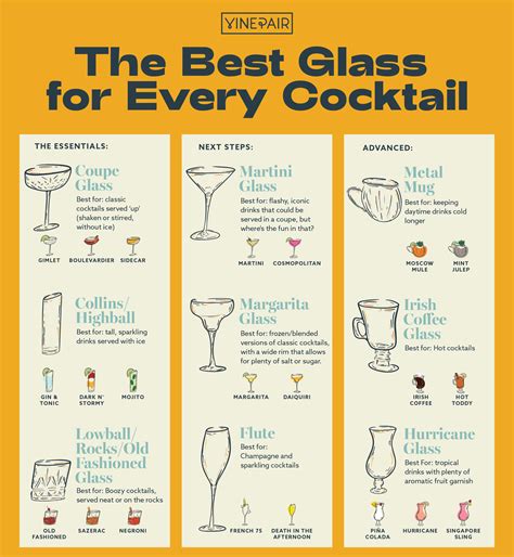 infographic the best glass for every cocktail vinepair