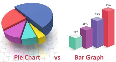 Bar Charts And Pie Charts Are Used To Summarize Chart Examples