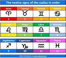 What are the 12 zodiac signs in order? – ouestny.com