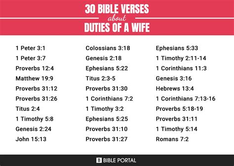 58 Bible Verses About Duties Of A Wife