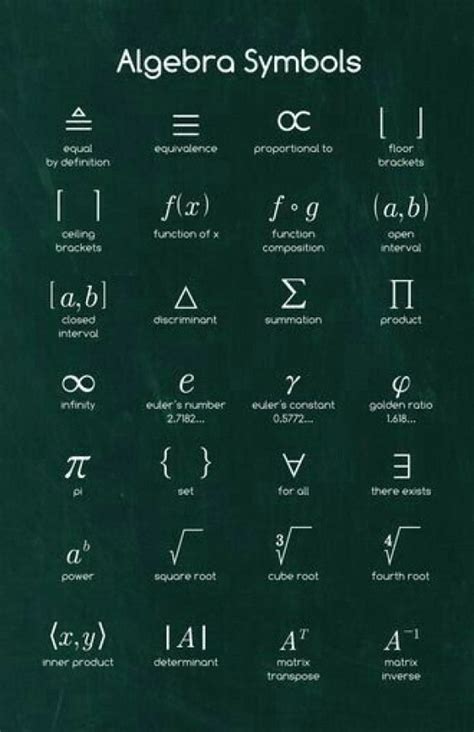 Physics Physics Symbols Studying Math Math Methods Maths Algebra