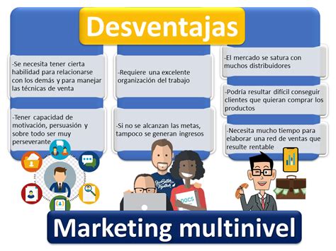 Marketing Multinivel Qué Es Definición Y Concepto
