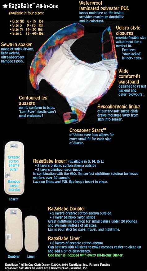 Ragababe Easy All In One Cloth Diaper Features Cloth Diapers All In