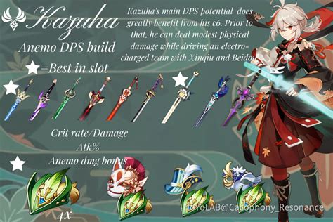 Kazuha Dps And Support Builds Genshin Impact Hoyolab