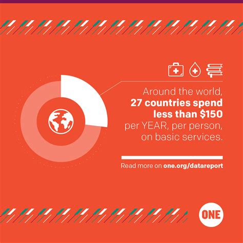 Poverty In Perspective An Infographic From The 2015 Data Report One
