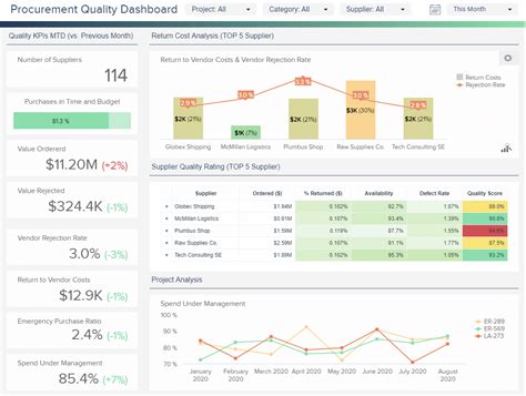 Monthly Report Templates And Samples For Progress Reporting