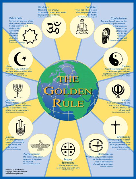 Golden Rule Resources International Cities Of Peace