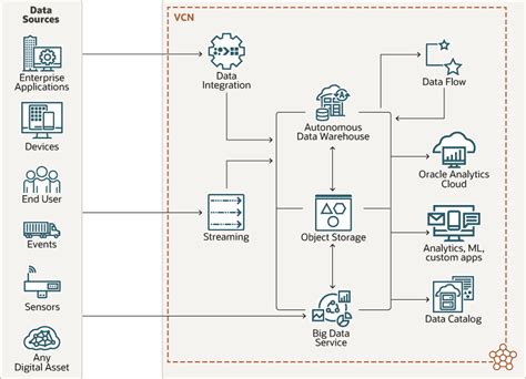 Desarrollo De Aplicaciones Modernas Big Data Y Análisis