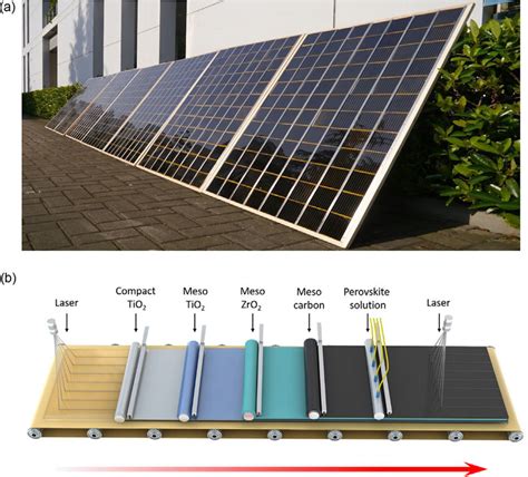 A Image Of M Printable Perovskite Solar Panels B Schematic