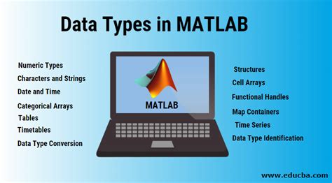 Data Types In Matlab Guide To Conversion Of Data Type In Matlab