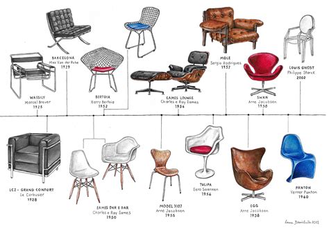 Freehand Drawing I Made Of The Timeline Of Iconic Design Chairs And