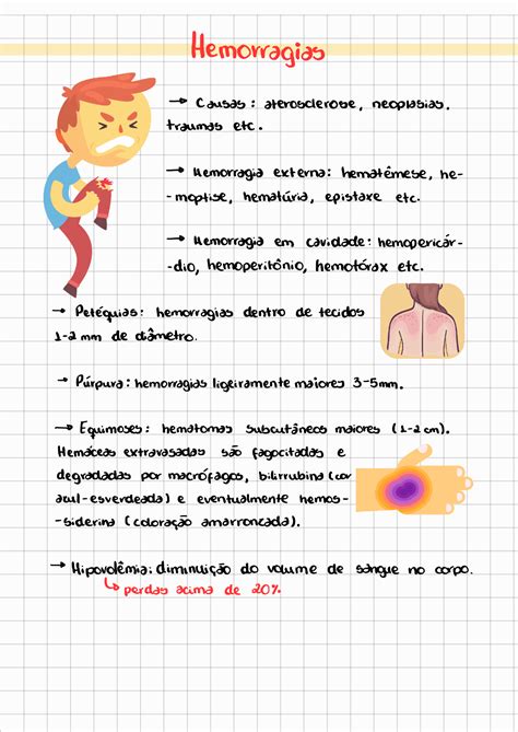 Hemorragia Anotação Patologia Patologia I
