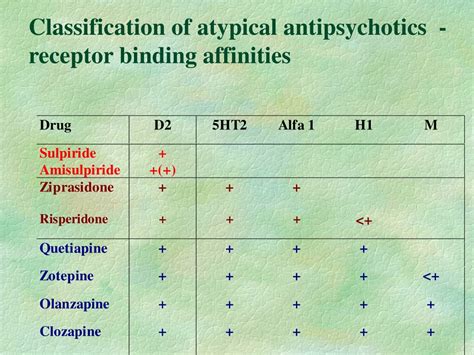 Ppt Psychopharmacs Antipsychotics Powerpoint Presentation Free