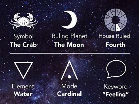 Jupiter supports your ambitions and assures you of an inevitable success with a hierarchy sensitive to your exploits. Cancer Horoscope July 2021: Monthly Predictions for Love ...