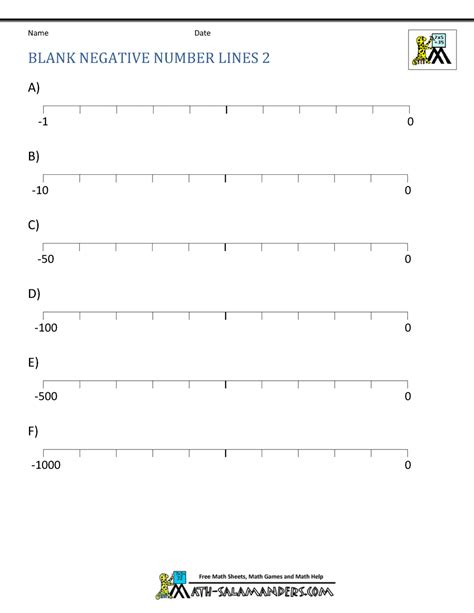 Negative Number Line From 20 To 20 Teaching Resources Negative