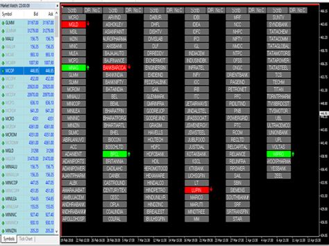 I attempted to convert the nmla dashboard indicator into a ptl dashboard. Free Advanced Mt4 Scanner Dashboard Chart Scanne - Forex TPO Chart Indicator for MT4 Free : How ...