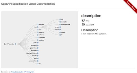 OpenAPI Specification Visual Documentation Tutorial Writing Security