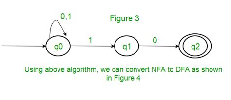 Theory Of Computation Conversion From Nfa To Dfa Geeksforgeeks