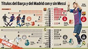 Messi cambió la historia del Barcelona... y del Real Madrid | Messi ...