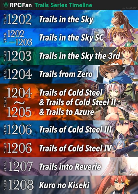 So You Want To Get Into The Trails Series Rpgfan